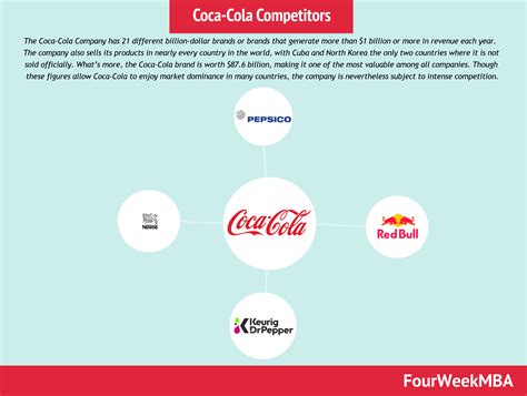 Who is Coca-Cola's biggest competitor?